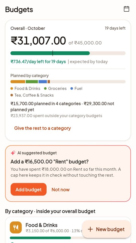 Budgets